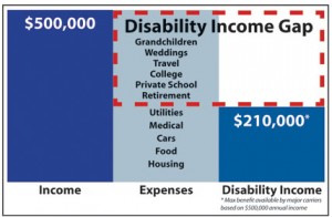 Disability Gap Graphic (2)
